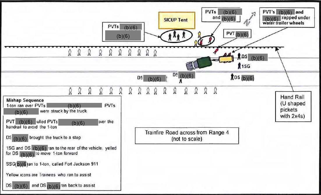 Diagram shows aftermath of Fort Jackson accident (copy)